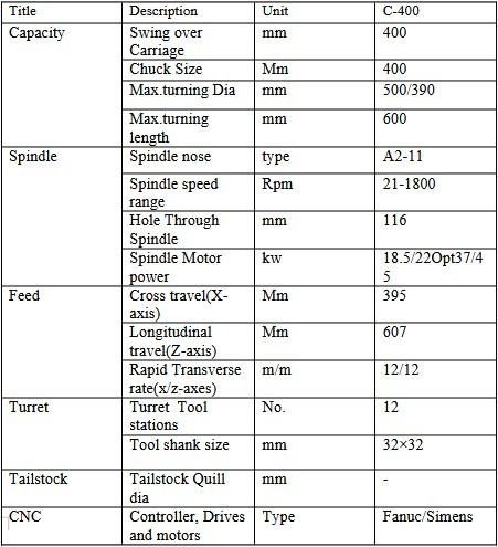 c400-lathe-specification C400 Lathe Specification