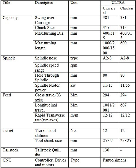 ultraseries-lathe-specification Ultra Series Lathe Specification