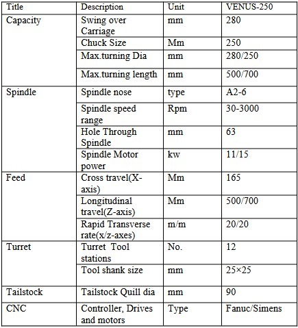 venus250-lathe-specication Venus 250 Lathe Specification