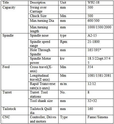 wsu18-lathe-specification WSU18 Lathe Specification